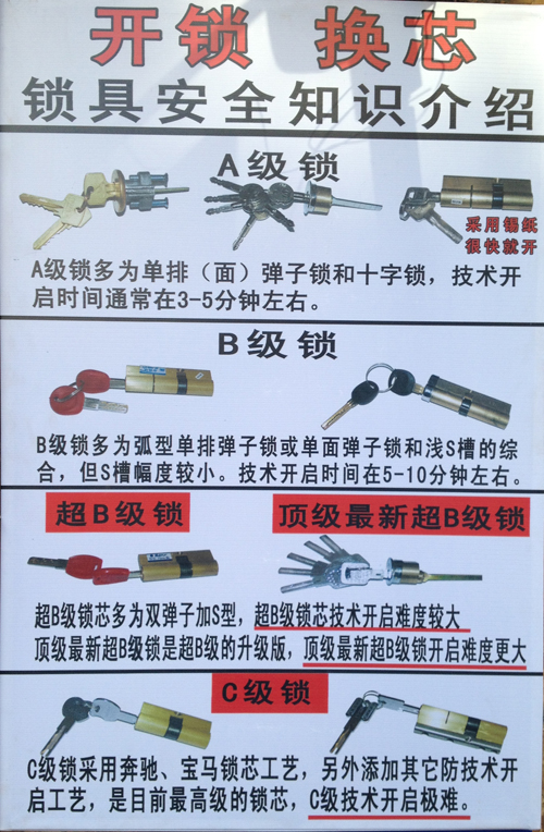 锁王